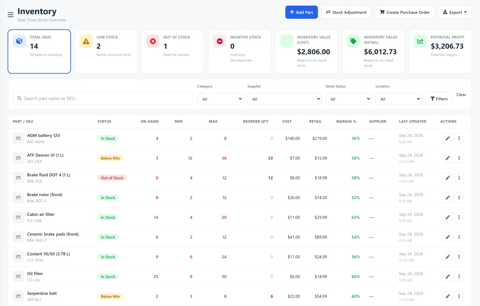 AutoSoftWay Inventory real-time stock overview: Total SKUs, Low Stock, Out of Stock, Negative Stock, inventory value and potential profit tiles, filters, and a parts table with In Stock, Below Min and Out of Stock statuses, on-hand, min, max, reorder quantity, cost, retail and margin