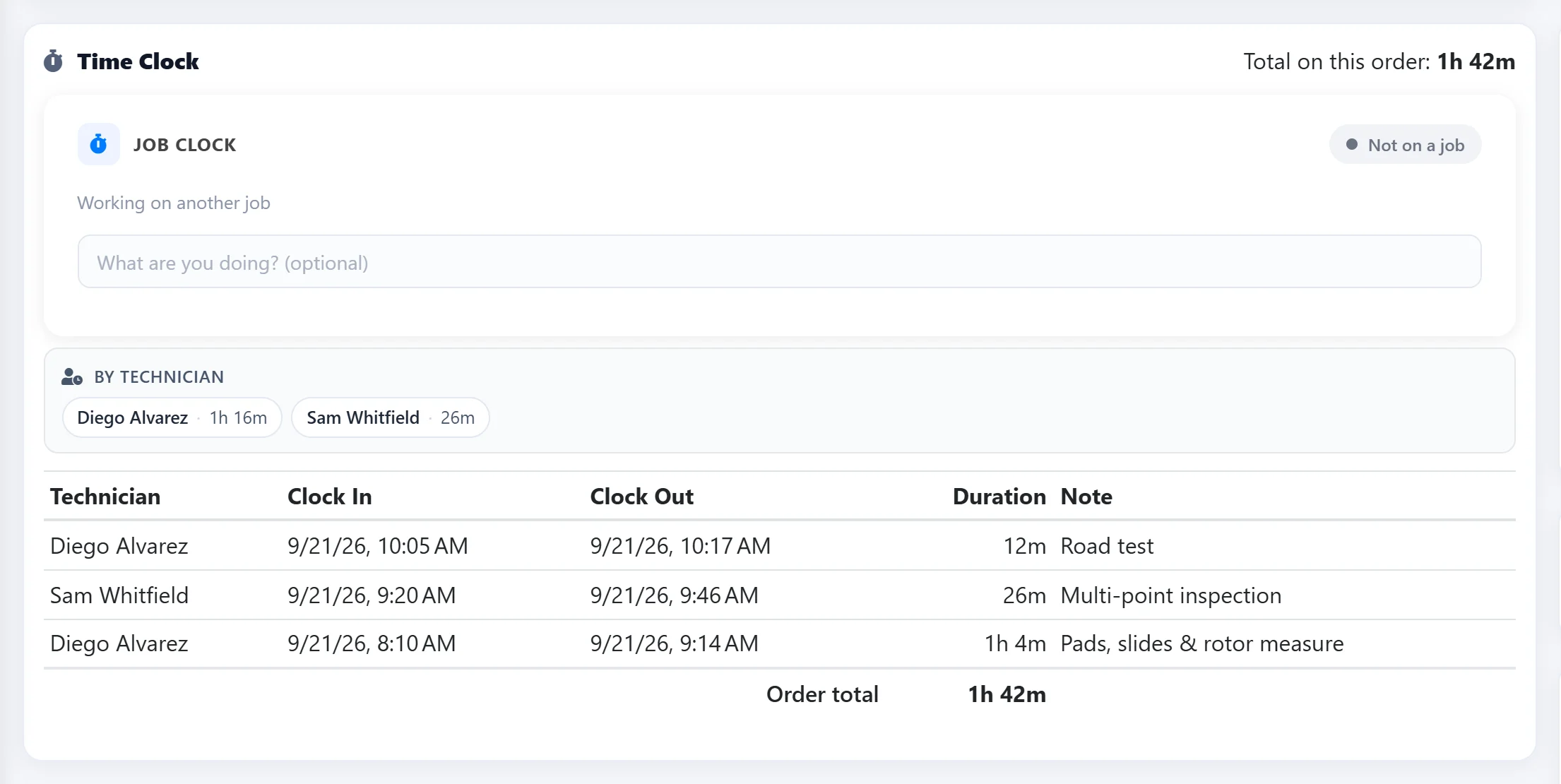 AutoSoftWay Time Clock on a repair order: job clock status, time by technician, and each clock-in and clock-out with duration and note, totalling 1h 42m