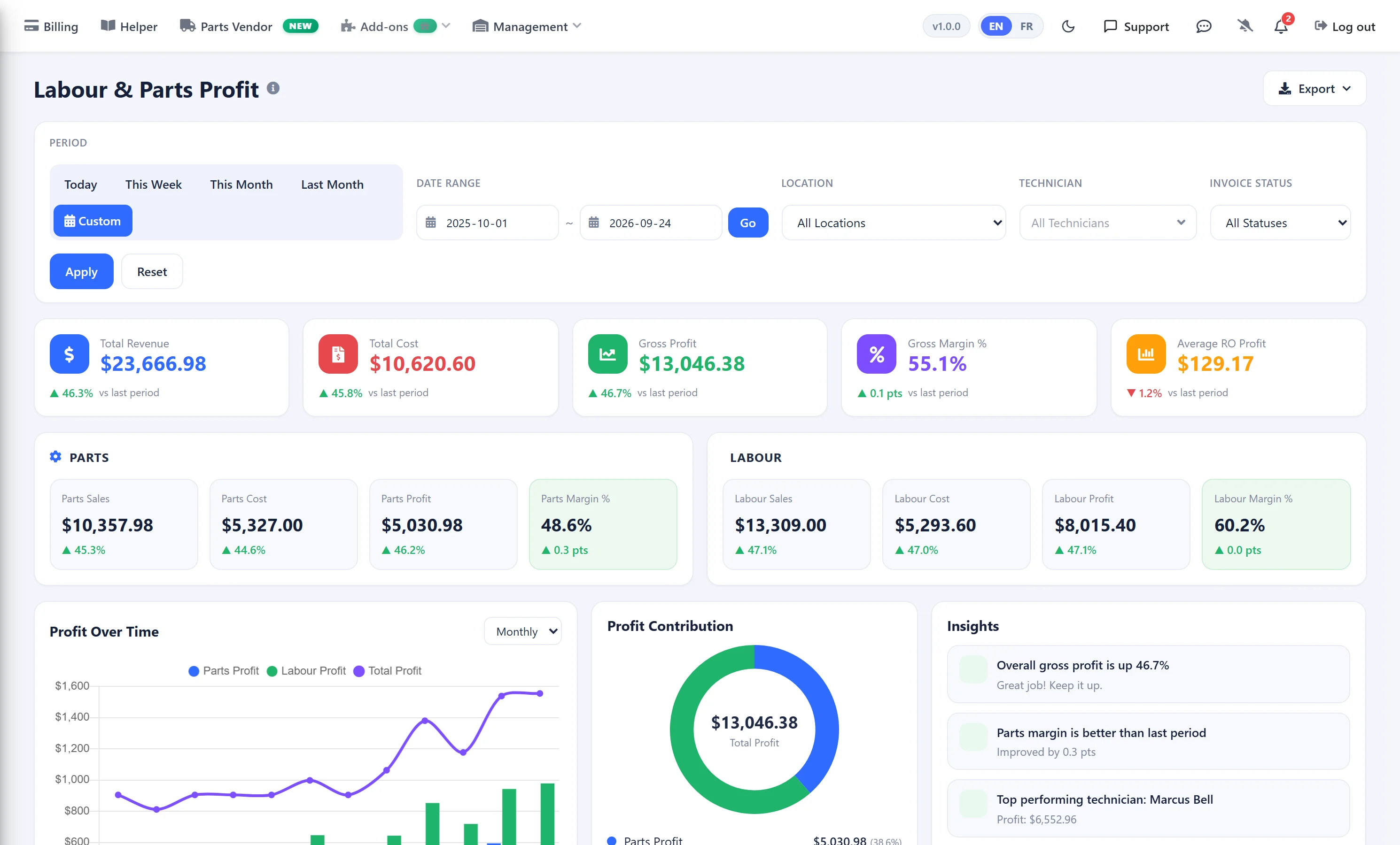 AutoSoftWay Labour & Parts Profit report with a Location filter set to All Locations, revenue, cost, gross profit and margin tiles, and parts and labour profit breakdowns