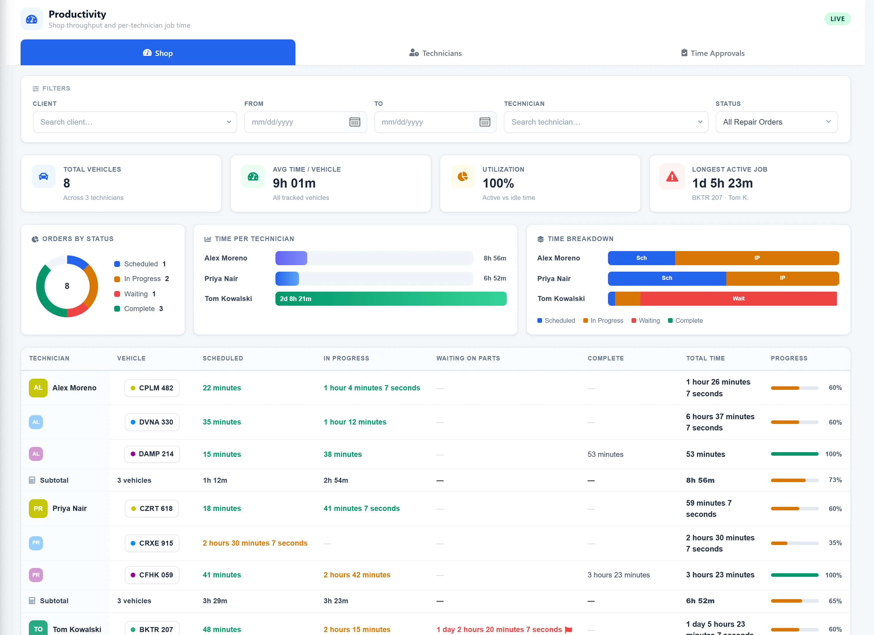 AutoSoftWay Productivity report, Shop tab: total vehicles, average time per vehicle, time per technician and time breakdown by status for each technician and vehicle